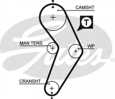 Ремінь ГРМ 5192 XS Gates 5192XS