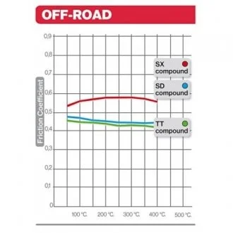 Склад синтетика - для OFFROAD BREMBO 07GR16SD