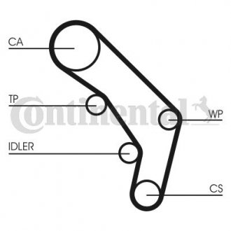 Комплект ГРМ (ремінь + ролик) Contitech CT755K1