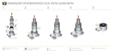 Елементи подушки КПП TEDGUM 00747791