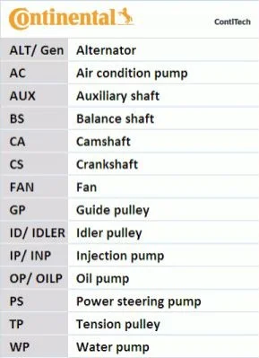 Водяний насос + комплект зубчатого ременя CONTITECH Contitech CT 1100 WP1 (фото 1)