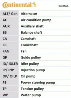 Комплект (ремінь+ролики) Contitech 7PK2035 K1