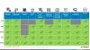 ЗАРЯДНИЙ ПРИСТРІЙ (VRLA, WET, GEL, EFB, AGM) 12V: 14AH–300AH, 10A; ДЛЯ АКБ 24V: 14AH–120AH,5A ROBERT BOSCH 0189911070 (фото 5)