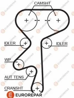 4010350000 РЕМ?НЬ ГРМ Eurorepar 1633138980
