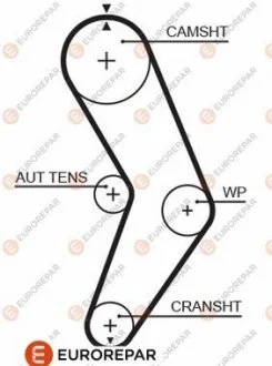 4010350000 РЕМ?НЬ ГРМ Eurorepar 1633143080