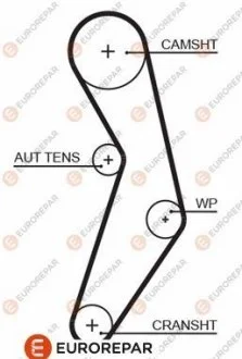4010350000 РЕМ?НЬ ГРМ Eurorepar 1633130580