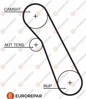 4010350000 РЕМ?НЬ ГРМ Eurorepar 1633130180