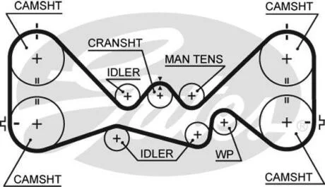 Ремень ГРМ Subaru 2.0/2.5i Forester 98-/Legacy 92- Gates 5384XS
