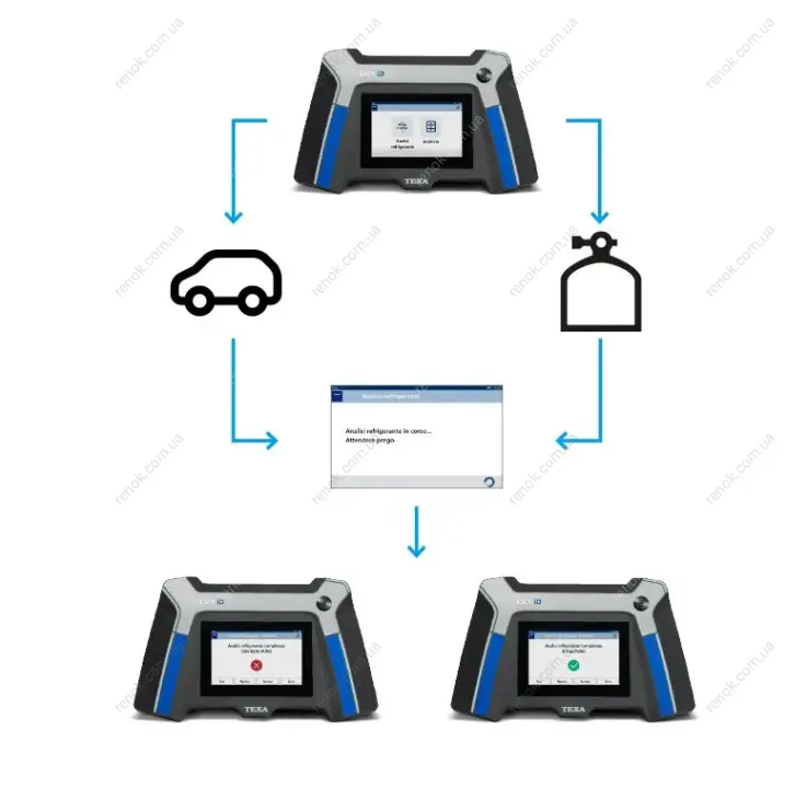 Аналізатор холодоагента TXR ID R-1234yf/R134a TEXA Texa A1635000120000 (фото 1)