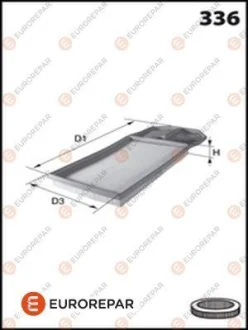 - ФІЛЬТР ПОВІТРЯНИЙ Eurorepar 1611155680