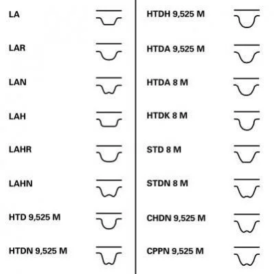 Водяний насос + комплект зубчатого ременя CONTITECH Contitech CT1105 WP1 (фото 1)