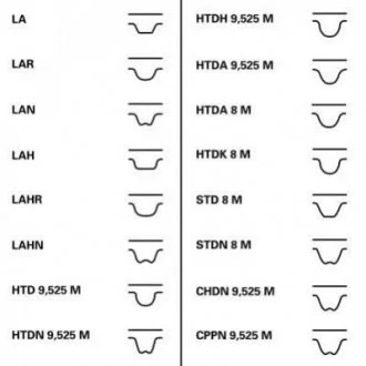 Водяной насос + комплект зубчатого ремня CONTITECH Contitech CT1105 WP1