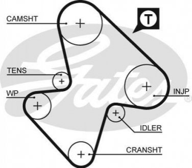 Ремень ГРМ Gates 5207 (фото 1)