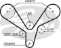 Ремень ГРМ 5636XS GATES