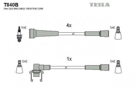 Кабель зажигания, к-кт Renault 86-01 1,7;1,8;1,9 TESLA T840B (фото 1)